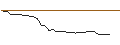 Grafico intraday di MORGAN STANLEY PLC/PUT/TESLA/150/0.01/17.01.25