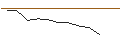Intraday Chart für MORGAN STANLEY PLC/PUT/TESLA/150/0.01/21.03.25