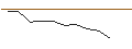 Intraday-grafiek van MORGAN STANLEY PLC/PUT/TESLA/150/0.01/20.06.25