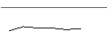 Intraday Chart für JP MORGAN/PUT/FEDEX CORP/210/0.1/20.09.24