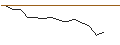 Grafico intraday di MORGAN STANLEY PLC/PUT/TESLA/190/0.01/17.01.25