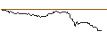 Intraday Chart für FAKTOR OPTIONSSCHEIN - SUNRUN