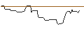 Intraday Chart für OPEN END-TURBO-OPTIONSSCHEIN - TAPESTRY