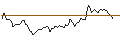 Intraday Chart für UNLIMITED TURBO LONG - BBVA