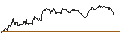 Intraday-grafiek van TURBO UNLIMITED SHORT- OPTIONSSCHEIN OHNE STOPP-LOSS-LEVEL - PEPSICO