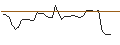 Intraday-grafiek van OPEN END TURBO OPTIONSSCHEIN LONG - STRYKER CORP.