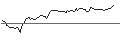 Intraday Chart für TURBO UNLIMITED SHORT- OPTIONSSCHEIN OHNE STOPP-LOSS-LEVEL - FERRARI N.V.