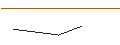 Grafico intraday di JP MORGAN/CALL/ALCOA/35/0.1/19.07.24