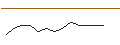 Intraday-grafiek van MORGAN STANLEY PLC/CALL/NORFOLK SOUTHERN/300/0.1/20.06.25