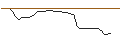 Intraday Chart für FAKTOR OPTIONSSCHEIN - TECHNIPFMC