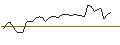 Intraday-grafiek van MORGAN STANLEY PLC/CALL/GUIDEWIRE SOFTWARE/140/0.1/20.09.24