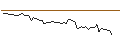 Intraday-grafiek van OPEN END TURBO CALL-OPTIONSSCHEIN MIT SL - PACCAR