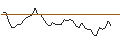 Intraday-grafiek van OPEN END TURBO LONG - SAMPO `A`