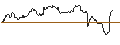 Intraday Chart für ENDLOS-TURBO PUT - BANCO SANTANDER