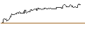Intraday Chart für OPEN END TURBO PUT-OPTIONSSCHEIN MIT SL - AFFIRM HOLDINGS A