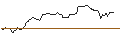 Intraday Chart für OPEN END TURBO BULL OPTIONSSCHEIN - CITIGROUP