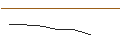 Intraday chart for JP MORGAN/CALL/RAYTHEON TECHNOLOGIES/95/0.1/20.06.25