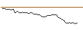 Grafico intraday di OPEN END TURBO SHORT - USD/CHF