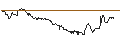 Intraday Chart für TURBO UNLIMITED SHORT- OPTIONSSCHEIN OHNE STOPP-LOSS-LEVEL - EVOTEC
