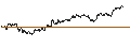 Intraday Chart für TURBO BULL OPEN END - MORGAN STANLEY