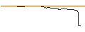 Intraday Chart für ENDLOS-TURBO PUT - AGNICO EAGLE MINES