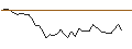 Grafico intraday di MORGAN STANLEY PLC/CALL/COLGATE-PALMOLIVE/105/0.1/20.09.24