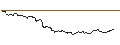 Intraday Chart für SG/CALL/DANAHER/310/0.1/20.03.26
