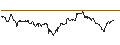 Intraday Chart für DZ BANK/CALL/MDAX/35000/0.001/19.12.25