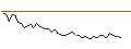 Intraday Chart für MORGAN STANLEY PLC/PUT/ARISTA NETWORKS/225/0.1/20.12.24