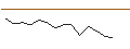 Intraday-grafiek van MORGAN STANLEY PLC/CALL/SOUTHERN/90/0.1/20.12.24