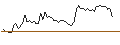 Intraday chart for BANK VONTOBEL/PUT/HALLIBURTON/34/0.1/20.09.24