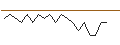 Intraday Chart für BANK VONTOBEL/PUT/ON SEMICONDUCTOR/68/0.1/20.09.24