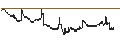 Intraday chart for BANK VONTOBEL/CALL/DANONE/68/0.2/20.12.24