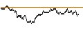 Intraday Chart für BANK VONTOBEL/CALL/GOLD/2400/0.01/20.09.24