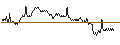 Intraday Chart für BANK VONTOBEL/PUT/RENAULT/34/0.1/20.12.24