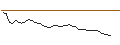 Intraday Chart für MORGAN STANLEY PLC/PUT/RIVIAN AUTOMOTIVE A/15/1/20.12.24