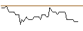 Intraday Chart für UNLIMITED TURBO LONG - OLD REPUBLIC INTERNATIONAL