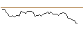 Intraday Chart für UNLIMITED TURBO LONG - HARLEY-DAVIDSON