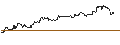 Intraday Chart für DZ BANK/PUT/TAKE-TWO INTERACTIVE SOFTW./160/0.1/16.01.26