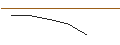 Intraday Chart für JP MORGAN/CALL/TRANSDIGM GROUP/1170/0.01/16.08.24