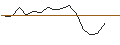 Intraday Chart für JP MORGAN/CALL/CROWDSTRIKE HOLDINGS A/335/0.1/19.07.24