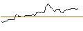 Intraday Chart für UNLIMITED TURBO LONG - SAAB B