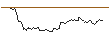 Intraday Chart für FAKTOR-OPTIONSSCHEIN - SALVATORE FERRAGAMO