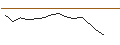 Intraday-grafiek van MORGAN STANLEY PLC/CALL/TOPGOLF CALLAWAY BRANDS/15/0.1/20.12.24