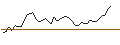 Intraday Chart für MORGAN STANLEY PLC/CALL/HELMERICH&PAYNE/42.5/0.1/20.12.24