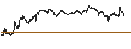 Intraday chart for SG/PUT/MODERNA/80/0.1/20.12.24