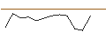 Intraday Chart für MORGAN STANLEY PLC/CALL/NORFOLK SOUTHERN/310/0.1/20.09.24