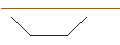 Intraday Chart für JP MORGAN/PUT/WARNER BROS. DISCOVERY `A`/10/0.1/20.09.24