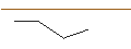 Intraday Chart für JP MORGAN/PUT/HALOZYME THERAPEUTICS/30/0.1/20.09.24