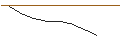 Intraday Chart für JP MORGAN/CALL/BOSTON SCIENTIFIC/72/0.1/16.08.24